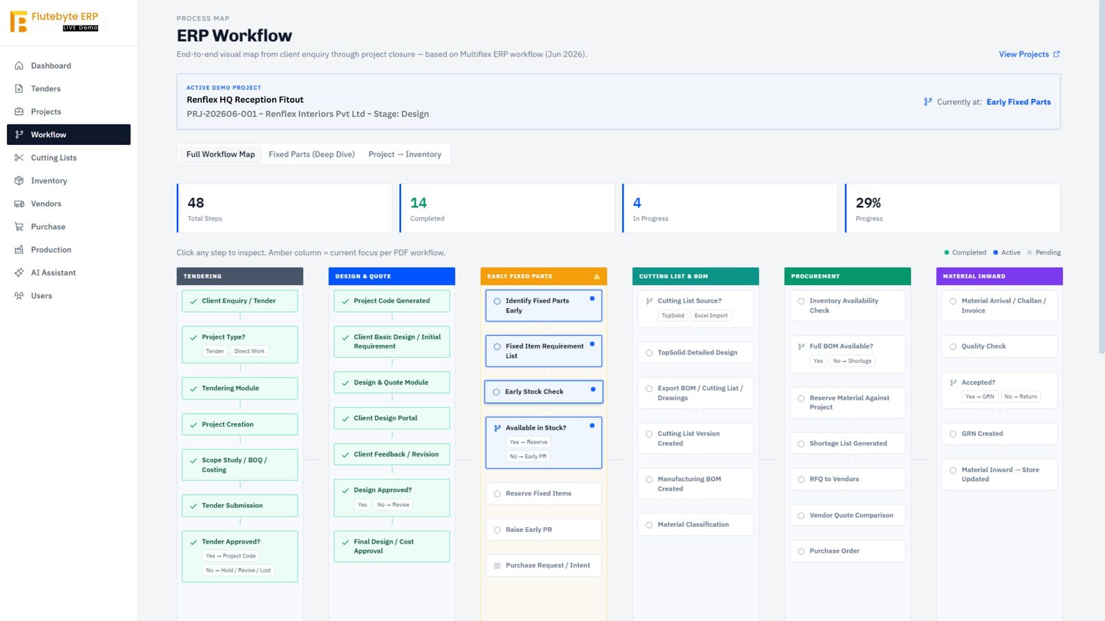 Flutebyte ERP workflow management screen